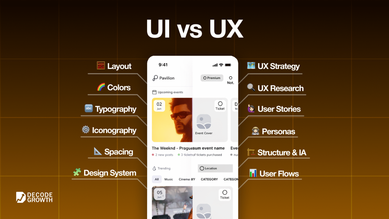 UI vs UX Design: What’s the Difference for Your Website?