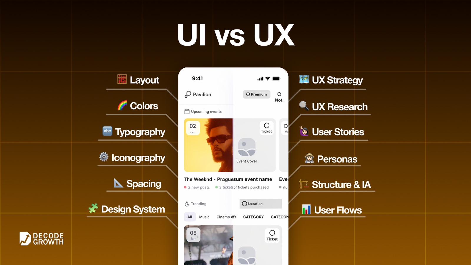 UI vs UX Design: What’s the Difference for Your Website?
